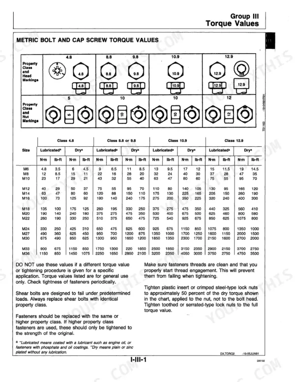 John Deere 210C, 310C, 315C metric bolt and cap screw torque values table showing property class markings and specifications.