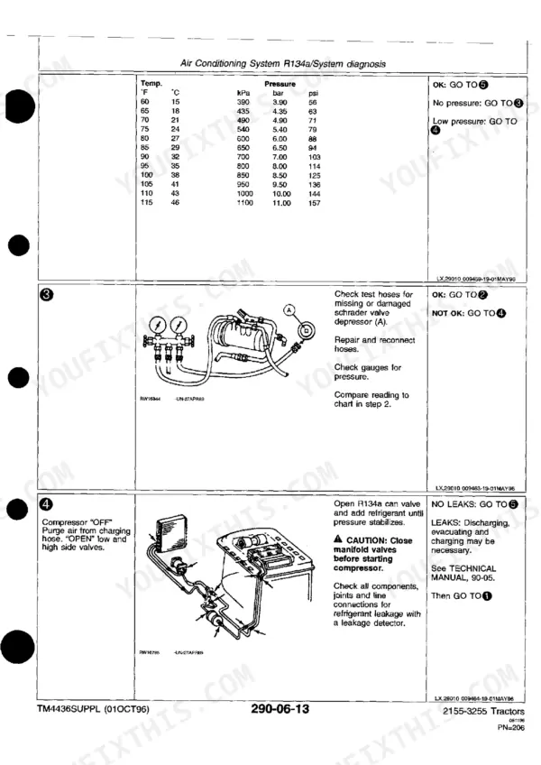 John Deere 2155-3255 air conditioning R134a system diagnosis, pressure-temperature chart, and leak testing procedures.