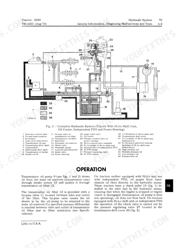 John Deere 2240 hydraulic system diagram showing Hi-Lo shift unit, oil cooler, PTO, and power steering components.