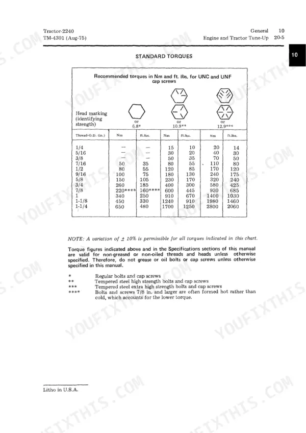 John Deere 2240 standard torque specifications table for UNC and UNF cap screws with bolt head strength markings.