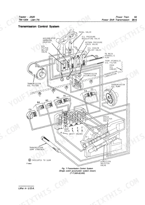 John Deere 2520 transmission control system hydraulic diagram showing valves, pump, filter, and accumulator components.