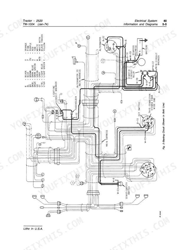 john-deere-2520-tractor-technical-manual-tm1004-wiring-101.webp John Deere 2520 electrical system wiring diagram showing starting circuit, battery, alternator, starter solenoid, and key switch.