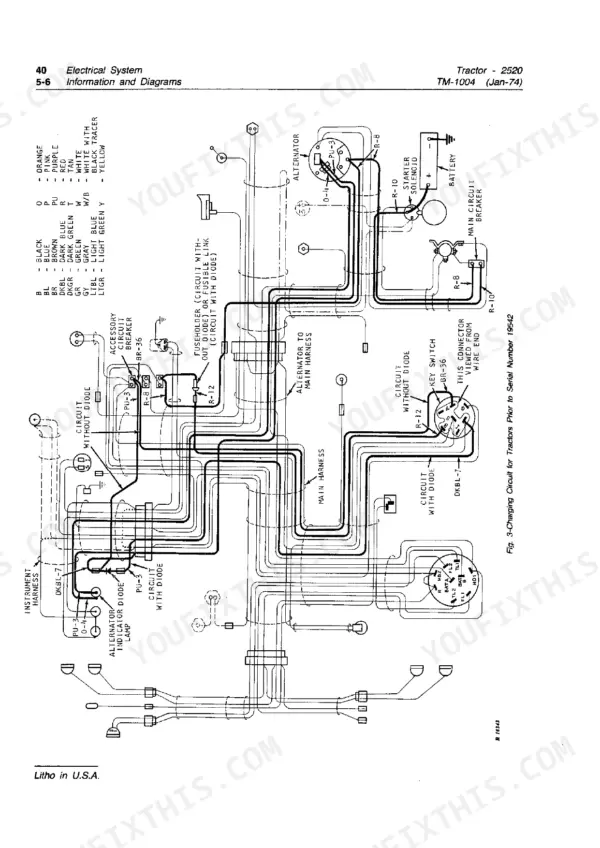John Deere 2520 charging circuit wiring diagram showing alternator, key switch, battery, and starter solenoid connections.