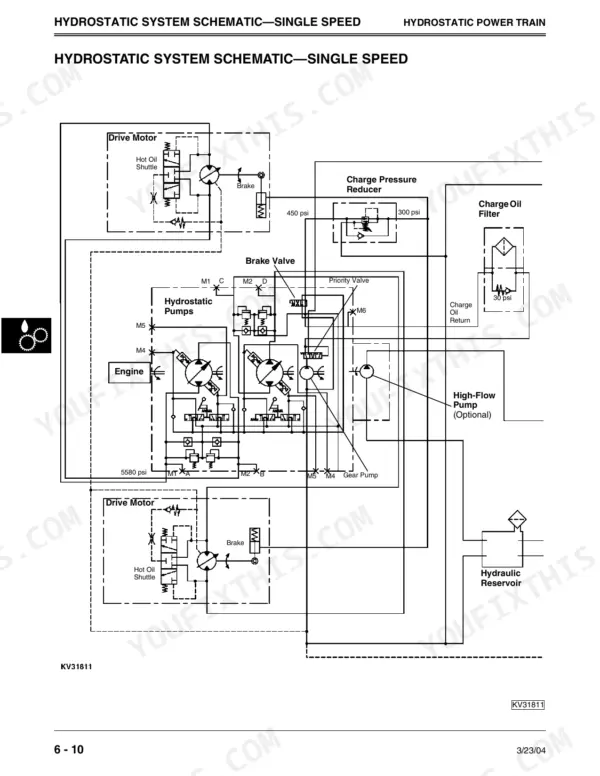 John Deere 280 hydrostatic system schematic for single speed power train showing pumps, drive motors, and hydraulic reservoir.