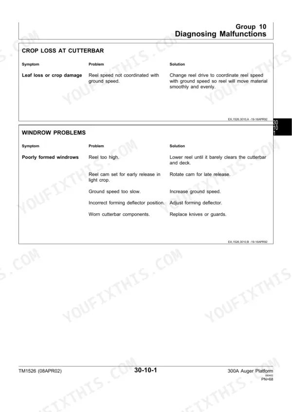 John Deere 300A Auger Platform troubleshooting table for crop loss and windrow problems.