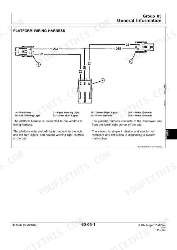 John Deere 300A Auger Platform platform wiring harness diagram and wire color identification key.