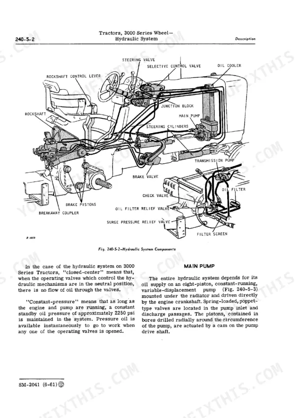 John Deere 3010, 3000 hydraulic system diagram showing main pump, steering cylinders, brake valve, and oil filter components.