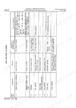 john-deere-3010-wheel-tractor-service-manual-maintenance-24.webp John Deere 3010, 3000 daily or every 10 hours lubrication and periodic service chart table for engine and components.