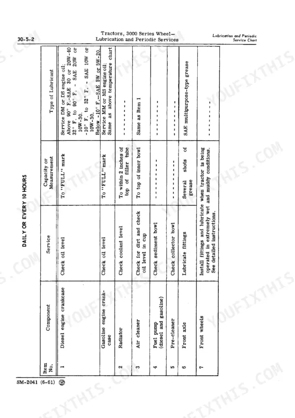 John Deere 3010, 3000 daily or every 10 hours lubrication and periodic service chart table for engine and components.
