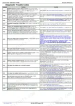 john-deere-317-320-ct322-skid-steer-loader-compact-track-loader-service-manual-tm2151-error-codes-193.webp John Deere 317, 320, CT322 diagnostic trouble codes table for electrical system sensors, relays, and hydraulic outputs.