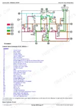 john-deere-317-320-ct322-skid-steer-loader-compact-track-loader-service-manual-tm2151-hydraulic-275.webp John Deere 317, 320, CT322 hydraulic control valve schematic diagram and component legend for boom and bucket circuits.