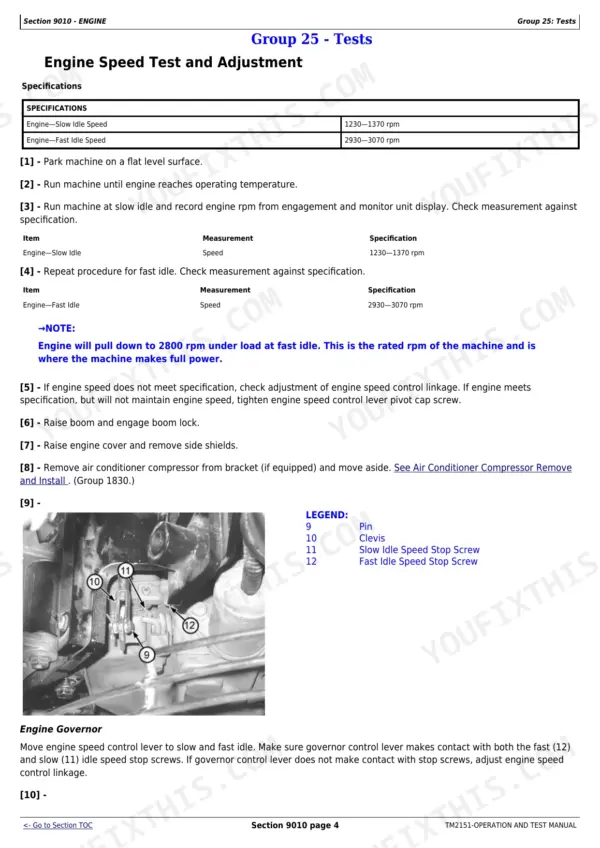 John Deere 317, 320, CT322 engine speed test and adjustment procedure, specifications table, and governor linkage diagram.