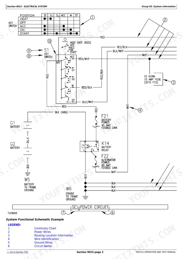 john-deere-317-320-ct322-skid-steer-loader-compact-track-loader-service-manual-tm2151-wiring-47.webp John Deere 317, 320, CT322 electrical system wiring diagram showing key switch continuity chart, battery relay, and power circuit.
