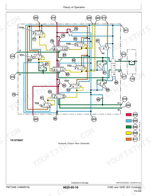 John Deere 318D, 320D hydraulic control valve schematic with solenoid valve theory of operation diagram.