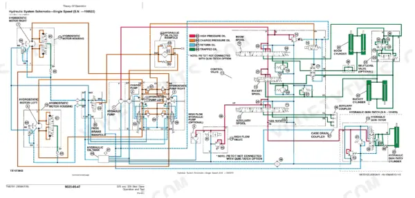 John Deere 325, 328 single speed hydraulic system schematic showing hydrostatic motors, pumps, control valve, and cylinders.