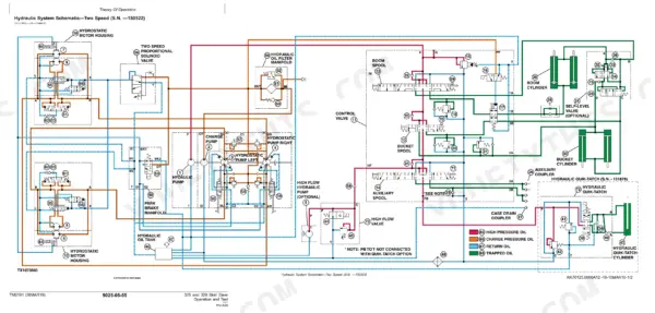 John Deere 325, 328 hydraulic system schematic showing two-speed hydrostatic pumps, control valves, and boom cylinders.