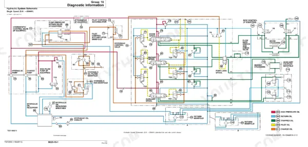 John Deere 328E, 332E hydraulic system schematic showing pumps, valves, spools, and manifolds for single speed models.