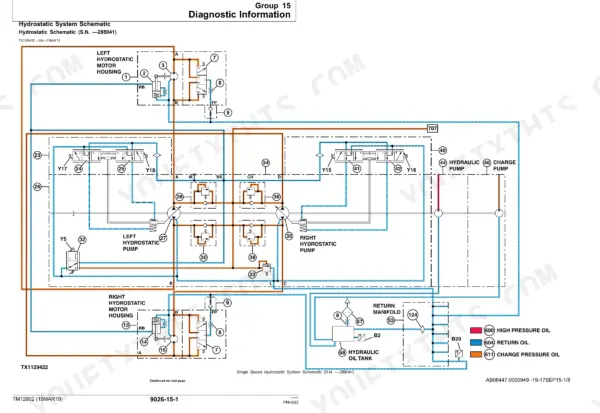 John Deere 328E, 332E hydrostatic system schematic showing left and right hydrostatic pumps, motors, and hydraulic oil tank.