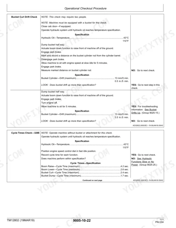 John Deere 328E, 332E operational checkout procedure for bucket curl drift check and hydraulic cycle time specifications.