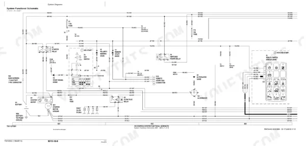 John Deere 328E, 332E functional schematic showing starter motor, key switch, glow plug relay, alternator, and sealed switch module.