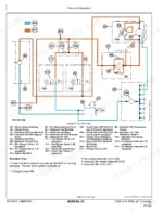 john-deere-329d-333d-skid-steer-loader-technical-manual-tm11454-hydraulic-496.webp John Deere 329D, 333D hydraulic fan schematic diagram showing charge pump, fan motor, solenoid valves, and oil cooler flow paths.