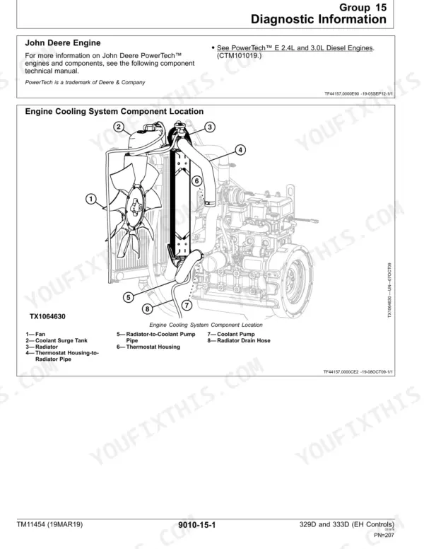 John Deere 329D, 333D engine cooling system component location diagram showing fan, radiator, thermostat housing, and coolant pump.