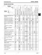 john-deere-3375-skid-steer-loader-technical-manual-tm1565-troubleshooting-38.webp John Deere 3375 diesel engine troubleshooting chart showing symptoms and potential mechanical causes for engine performance issues.