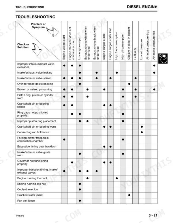John Deere 3375 diesel engine troubleshooting chart showing symptoms and potential mechanical causes for engine performance issues.