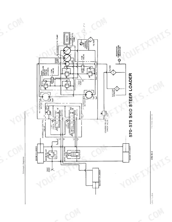 John Deere 570, 575, 375 hydraulic schematic diagram showing pumps, motors, control valves, and cylinders.