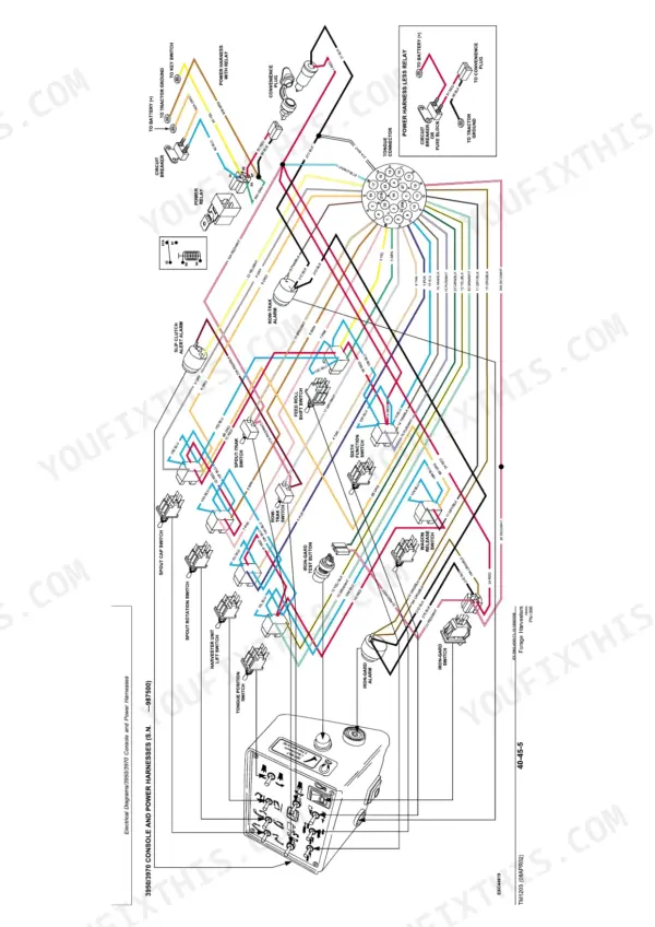 John Deere 3940, 3950, 3960, 3970 wiring diagram for console and power harnesses, showing switches, relays, and connectors.