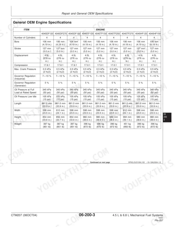 John Deere 4045, 6068, POWERTECH 4.5L, POWERTECH 6.8L engine specifications table with bore and stroke.
