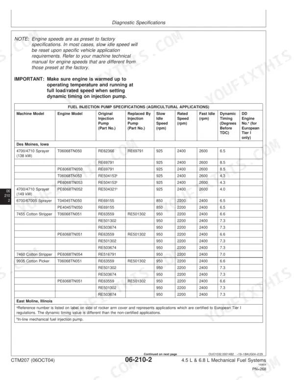 John Deere 4045, 6068, POWERTECH 4.5L, POWERTECH 6.8L fuel injection pump diagnostic specifications table for agricultural models.