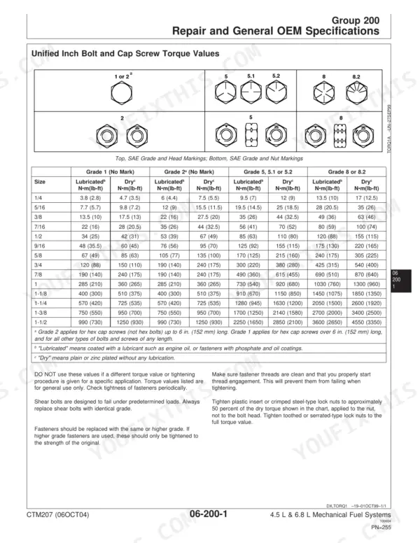 John Deere 4045, 6068, POWERTECH 4.5L, POWERTECH 6.8L Unified Inch Bolt and Cap Screw Torque Values table and grade markings.