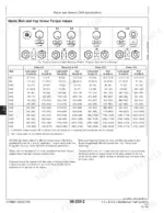 john-deere-4045-6068-diesel-engines-technical-manual-ctm207-torque-256.webp John Deere 4045, 6068, POWERTECH 4.5L, POWERTECH 6.8L metric bolt and cap screw torque value table and head marking diagrams.