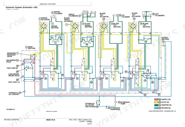 John Deere 450J, 550J, 650J hydraulic system schematic showing ripper, blade angle, tilt, and lift control valve sections.