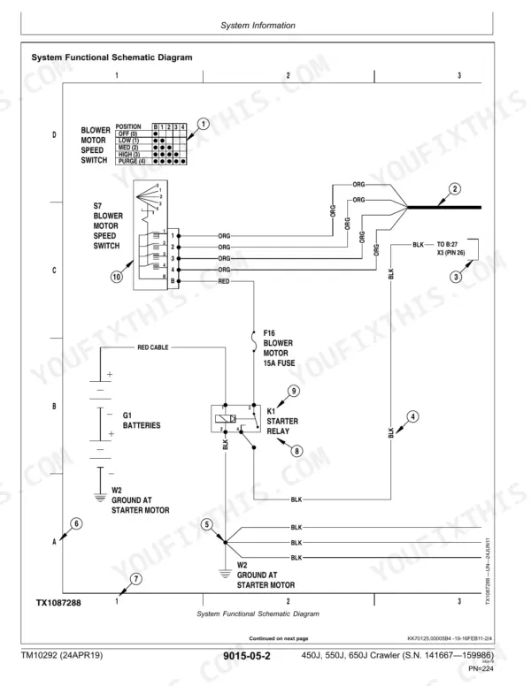 John Deere 450J, 550J, 650J blower motor speed switch and starter relay electrical schematic diagram.