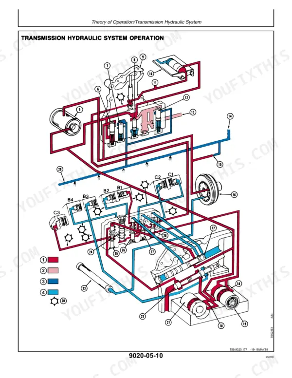 John Deere 640D Skidder, 648D Grapple transmission hydraulic system operation diagram with numbered components.