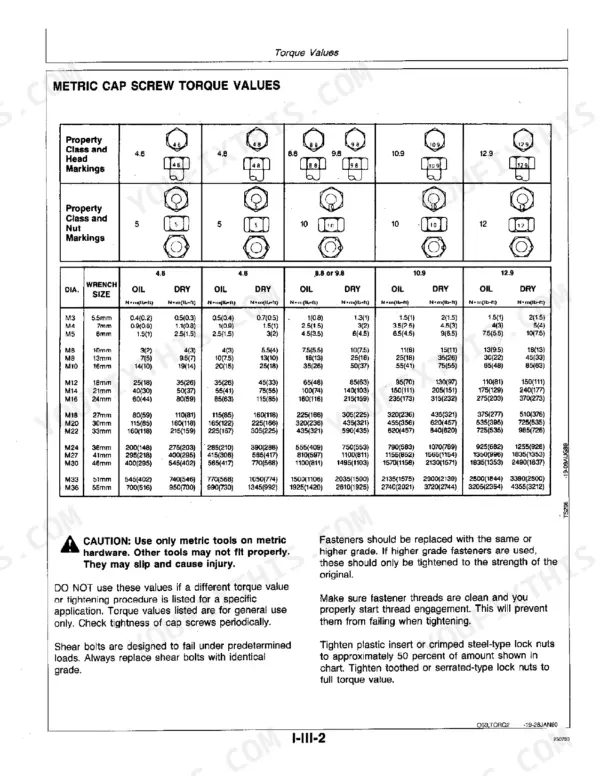John Deere 640D Skidder, 648D Grapple metric cap screw torque values table with bolt head and nut markings.