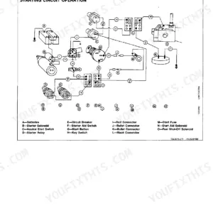 John Deere 640D Skidder, 648D Grapple starting circuit operation wiring diagram with component legend.