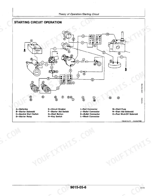 john-deere-640d-648d-skidder-technical-manual-tm1441-wiring-118.webp John Deere 640D Skidder, 648D Grapple starting circuit operation wiring diagram with component legend.