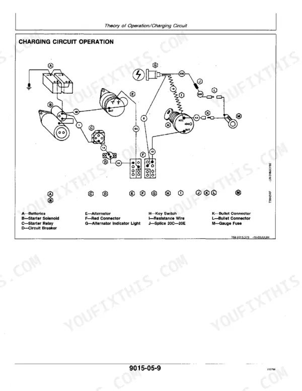 John Deere 640D Skidder, 648D Grapple charging circuit operation wiring diagram with component legend.