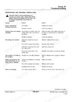 John Deere 686, 688 troubleshooting table for harvesting unit general difficulties, including blades, cleaners, and vibration.
