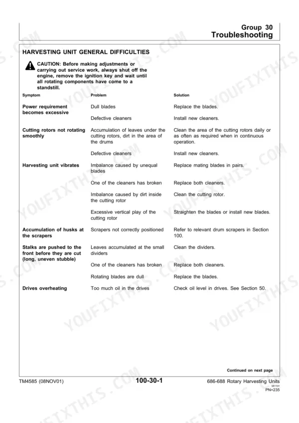 John Deere 686, 688 troubleshooting table for harvesting unit general difficulties, including blades, cleaners, and vibration.