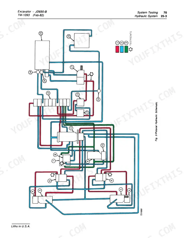 John Deere 690B, JD690-B pictorial hydraulic system schematic diagram showing test points and component flow paths.