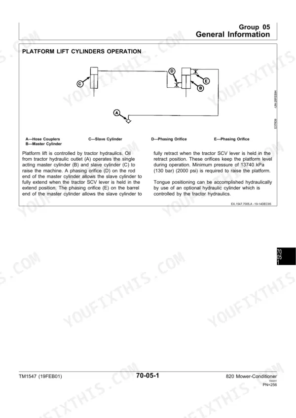 John Deere 820 Mower-Conditioner hydraulic diagram of platform lift cylinders, master and slave cylinder operation.