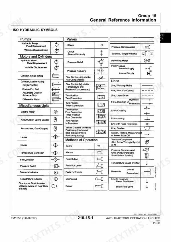 John Deere 8570, 8770, 8870, 8970 service manual page showing a reference table of ISO hydraulic symbols and components.