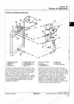 john-deere-8570-8770-8870-8970-4wd-tractor-service-manual-tm1550-hydraulic-86.webp John Deere 8570, 8770, 8870, 8970 cooling system operation diagram showing coolant flow, deaeration chamber, and pump components.