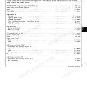 John Deere 8570, 8770, 8870, 8970 accessory circuits table showing electrical current draw for lights, wipers, and A/C components.