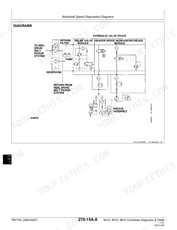 John Deere 9410, 9510, 9610 hydraulic diagram showing backshaft speed diagnostics, valve stack, and sheave assembly components.