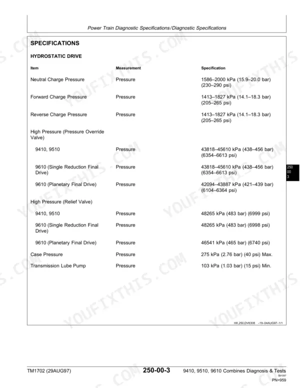 John Deere 9410, 9510, 9610 hydrostatic drive and power train diagnostic pressure specifications table.